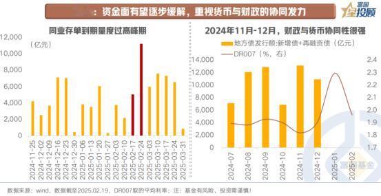 【星动1h】两会后债市会有怎样的变化？  近期债市调整的核心原因在于资金面