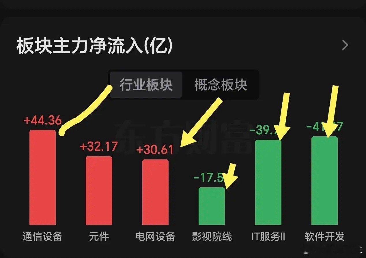 初八A股开市，大家是不是有点失望，从盘面上看，并不是大家期待的红包行情，只是局部