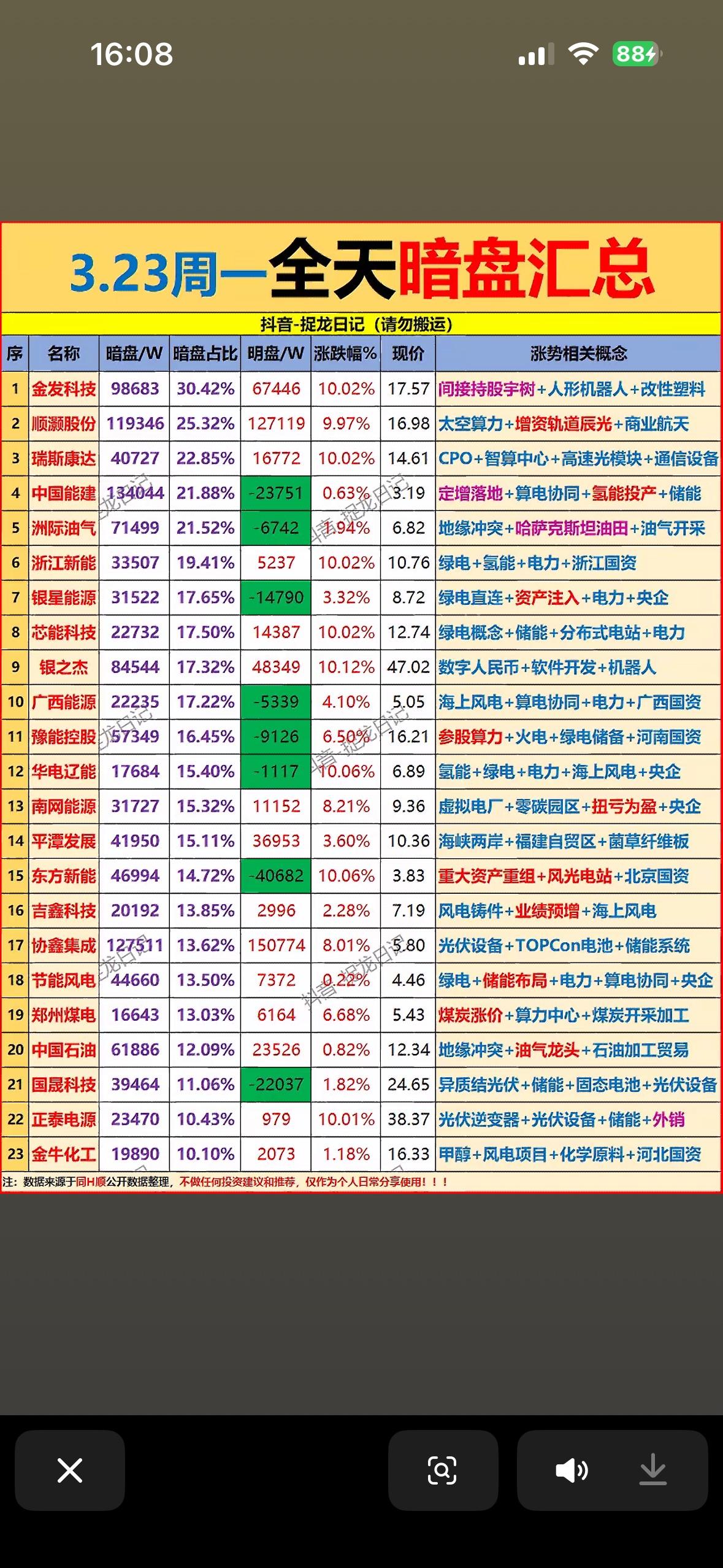 2026年3月23日全天主力暗盘资金净流入个股展示2026年3月23日主力暗