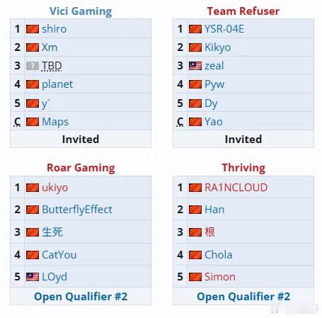 ESL中国区挑战赛的参赛战队，基本上之前新组的几个队伍都会参加dota2