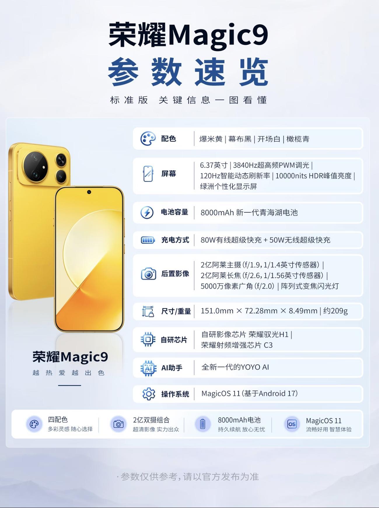荣耀Magic9对比Magic8升级了啥？这些新配置很有看点不少手持Magic8的用户都在观望，新款