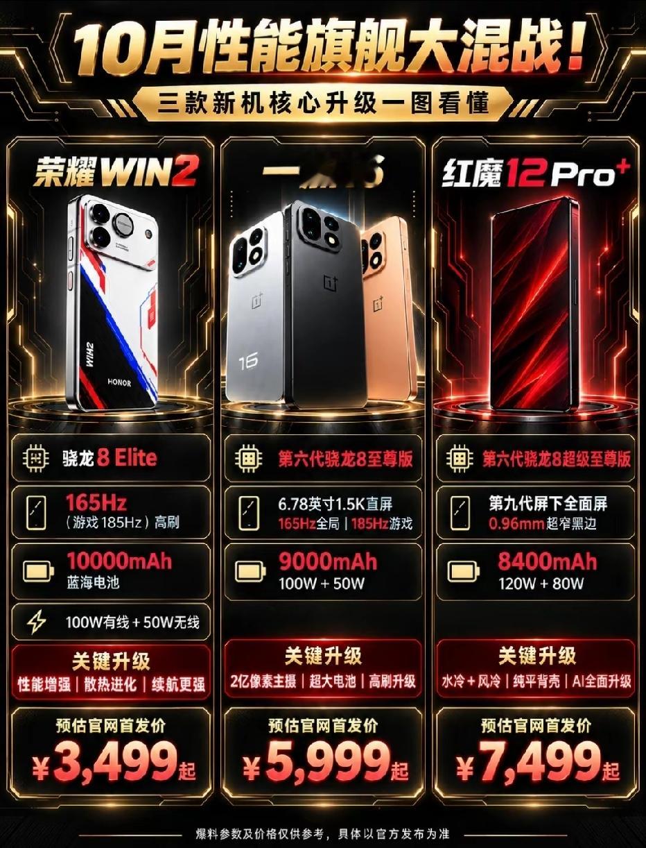 🔥10月性能旗舰大混战！三款重磅新机抢先爆料，一张图看懂全部核心配置！机圈十月好戏开场，荣耀WIN