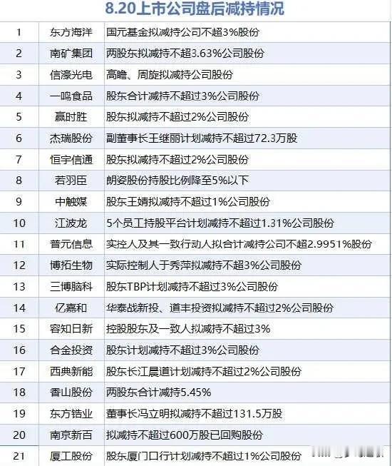昨日美股再次大跌，今日A股承压，3731点将会是关键美股连续两天大跌，A股虽然