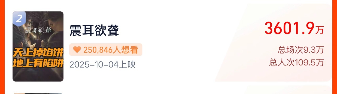 灯塔3600w到了，继续！🙌​​​