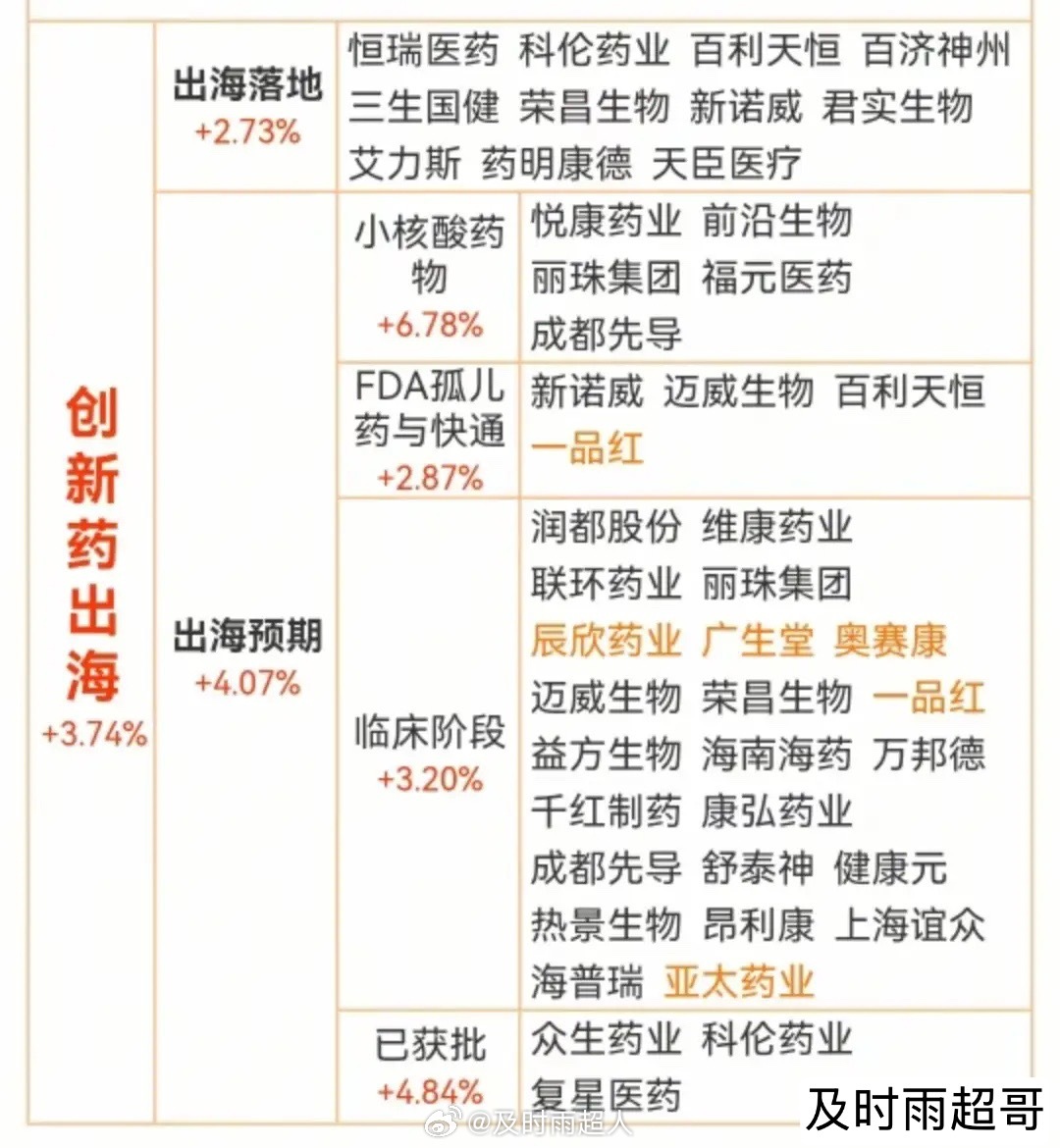10元以下！业绩最高预增30倍！8只创新药低价股，谁是2026医药翻倍王？创新药
