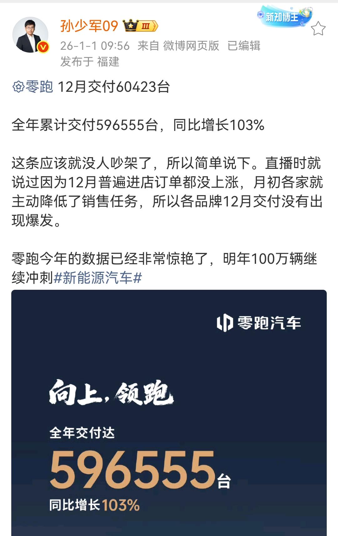 孙少军：零跑12月交付60423台，全年累计交付596555台，同比增长103%