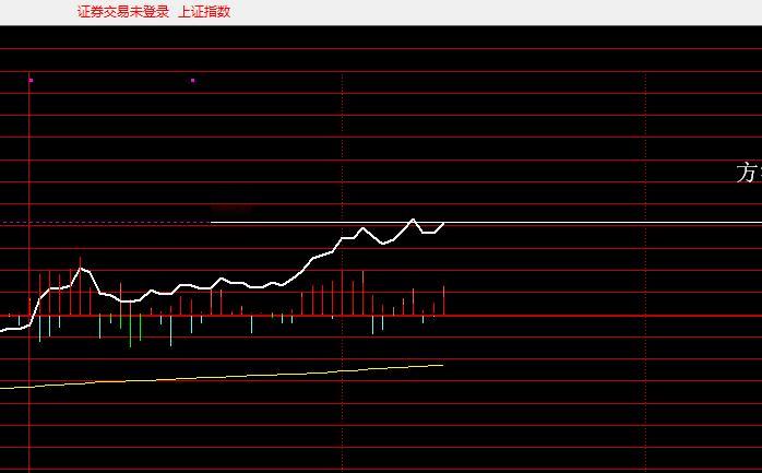 上证、证券指数、东方财富，分时对比东方财富最先异动，但也是他最先做了叛徒