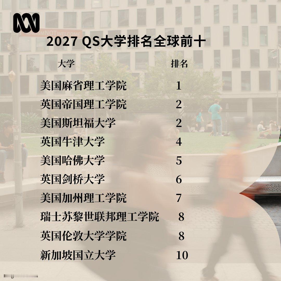 QS全球大学排名看到海外专家评论：这些排名对本地学生的实际意义不大，它们最主要的