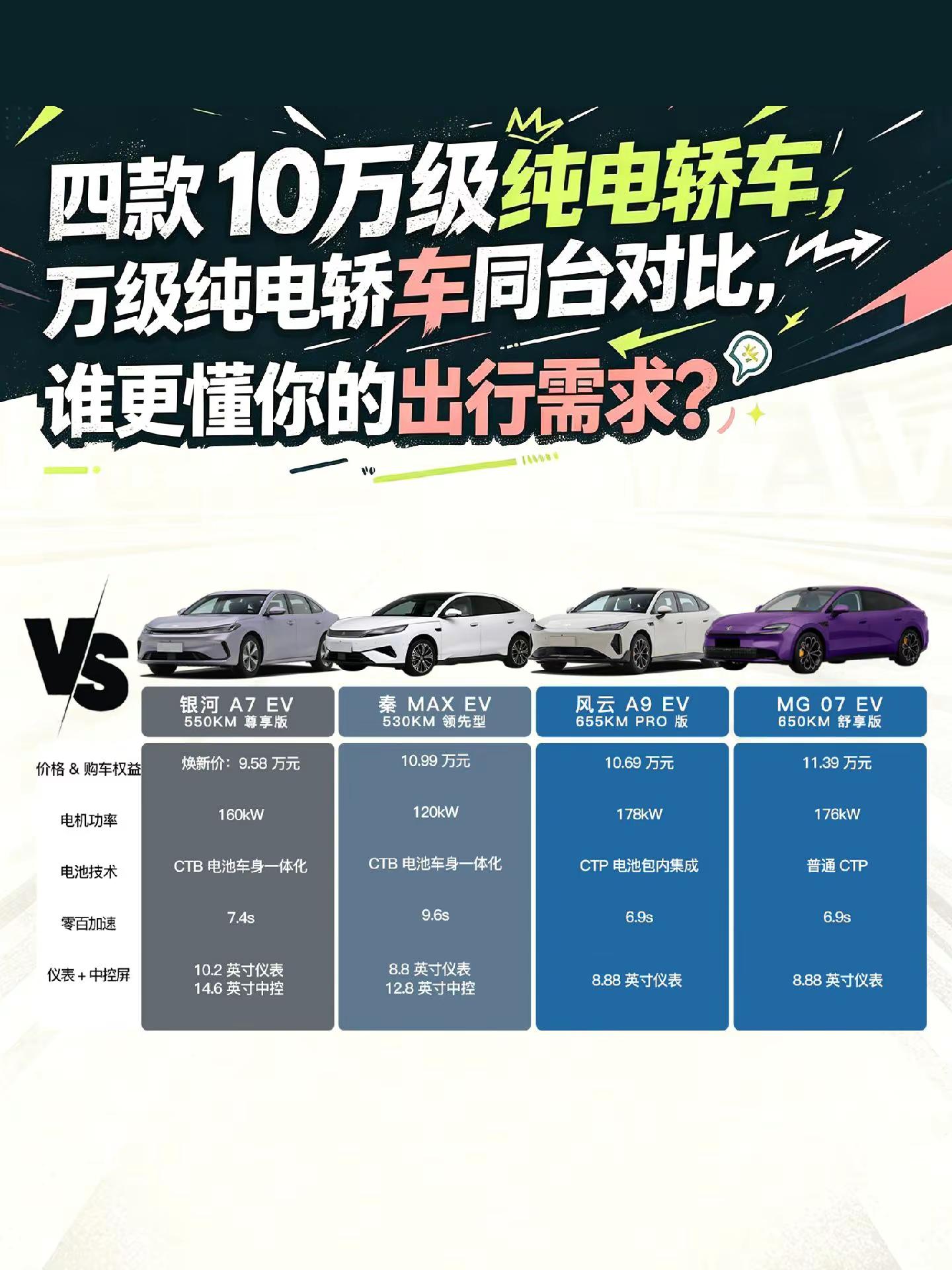 四款10万级纯电轿车同台对比，谁更懂你的出行需求？