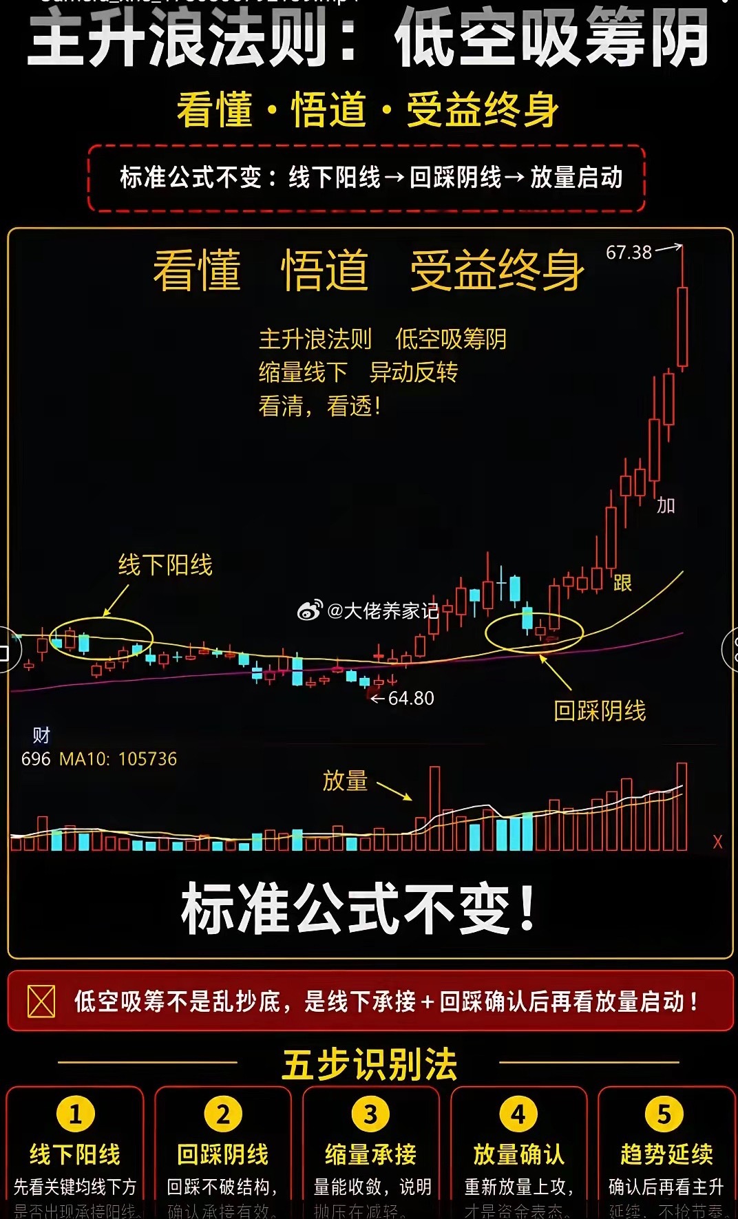 炒股多年才懂：每只股票都有“性格”，读懂它，才是盈利的开始你有没有过这种经历？明