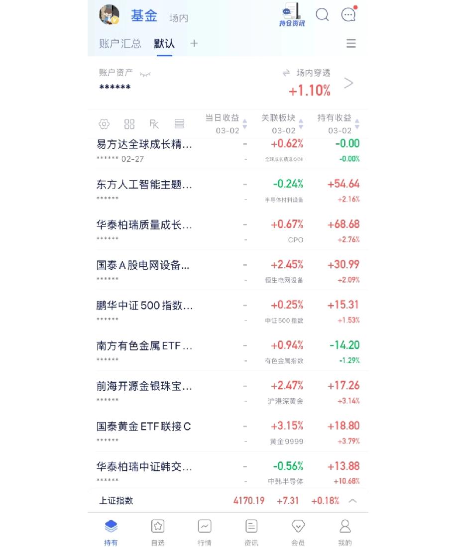 A股也太牛了！周末国际局势闹得沸沸扬扬，本来都做好了亏钱的准备，毕竟手里一半仓位