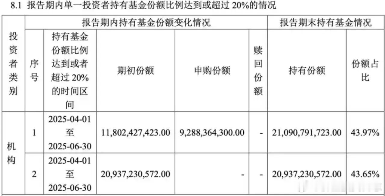 价值投资日志国家队加码入场近2000亿资金流入头部ETF随着基金二季报