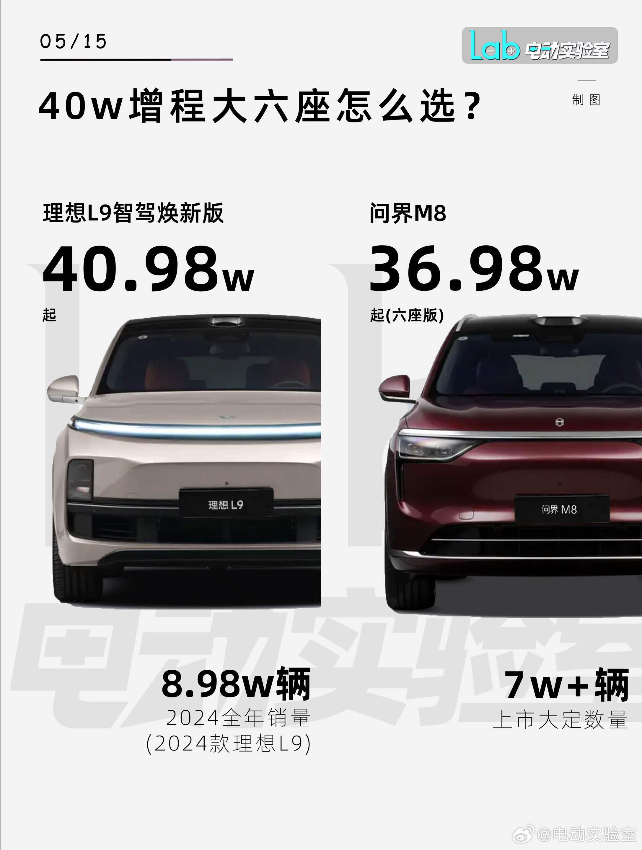 40万级六座SUV怎么选？2025款理想L9vs问界M8问界M8凭借着3