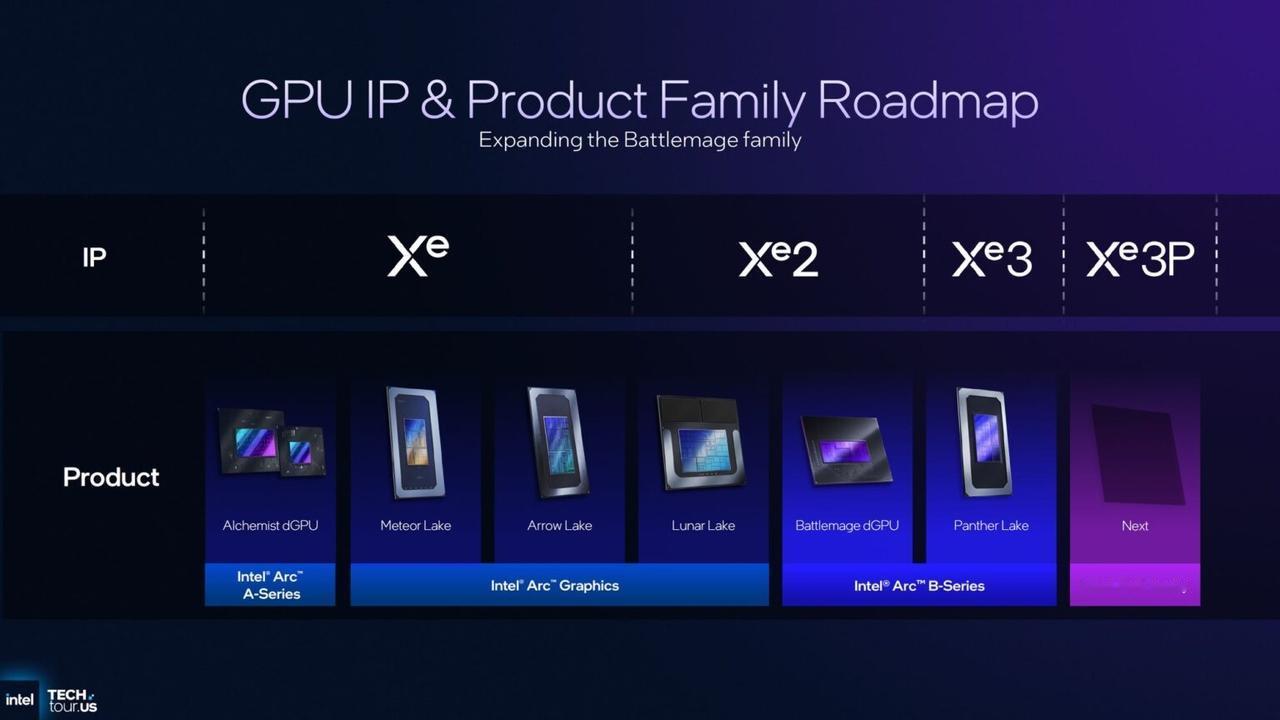 【IntelGPU路线图更新】日前，Intel悄然更新了GPUIP和产品路线