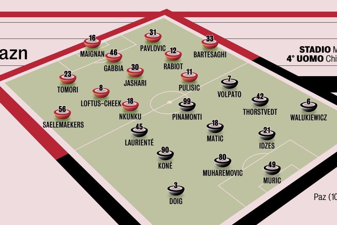 米兰丟了2分，谁之过？米兰2比2平萨索洛，看上去这两个丢球是加比亚和德温特的失