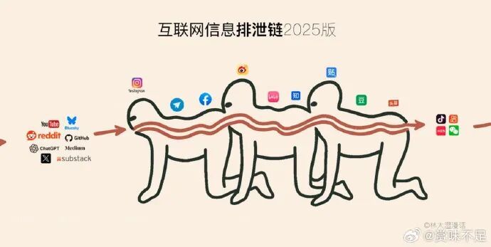 这屌图我一直期待更新，终于有新版本​​​