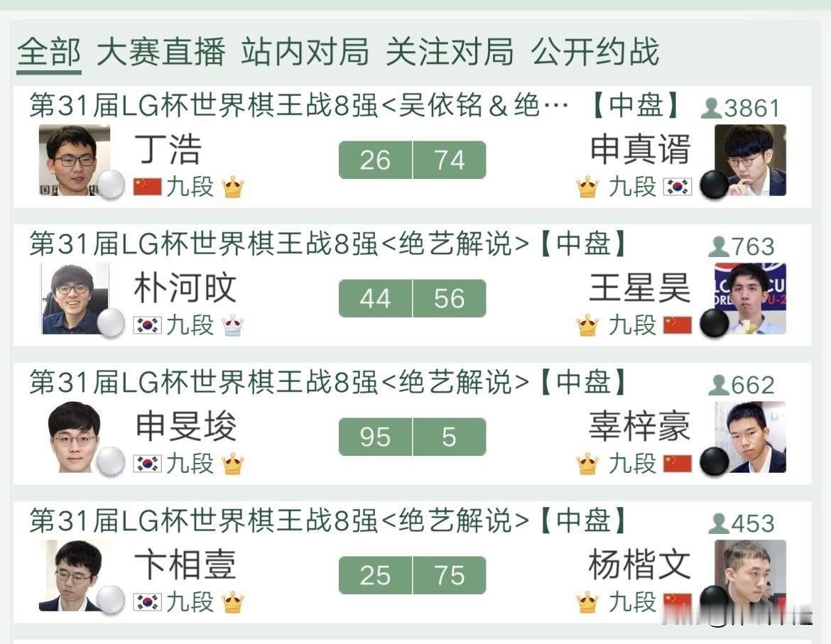 1/4决赛快讯，🇨🇳杨楷文、🇨🇳王星昊分别战胜🇰🇷卞相壹和🇰🇷朴