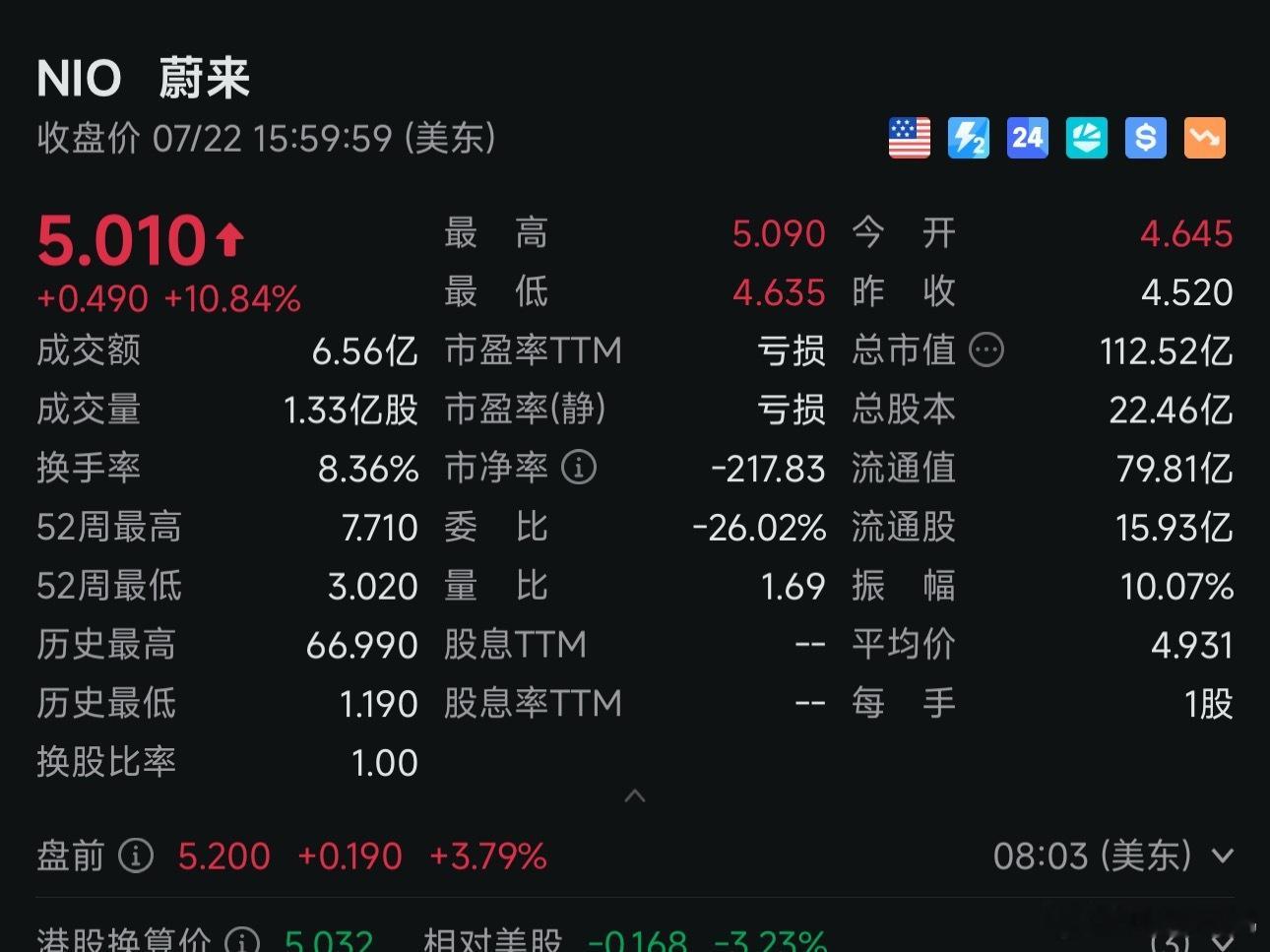 那个…………能不能慢慢来，別这样……就不能留点给后面涨涨？​​​