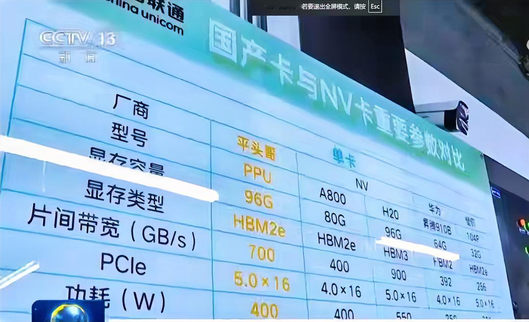 最近有个消息传得挺广，阿里巴巴旗下的平头哥半导体搞出了个叫PPU的AI处理器，性