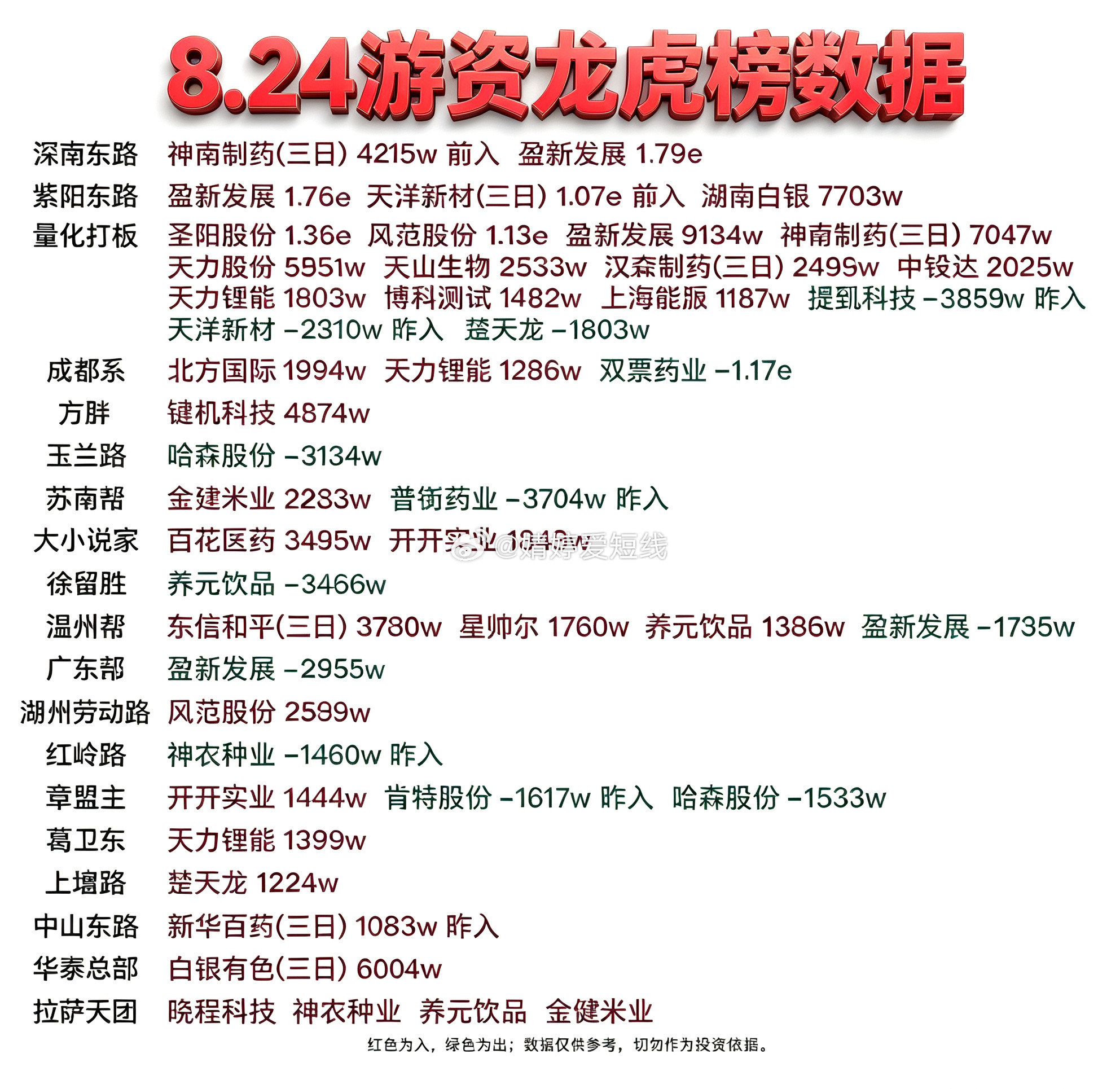 8月24日游资龙虎榜数据