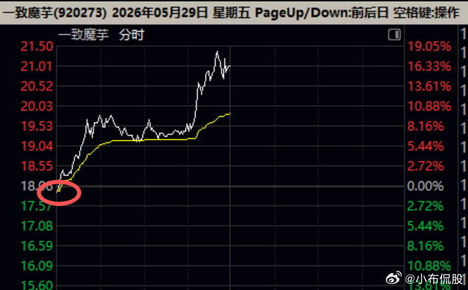 给你机会你不中用啊