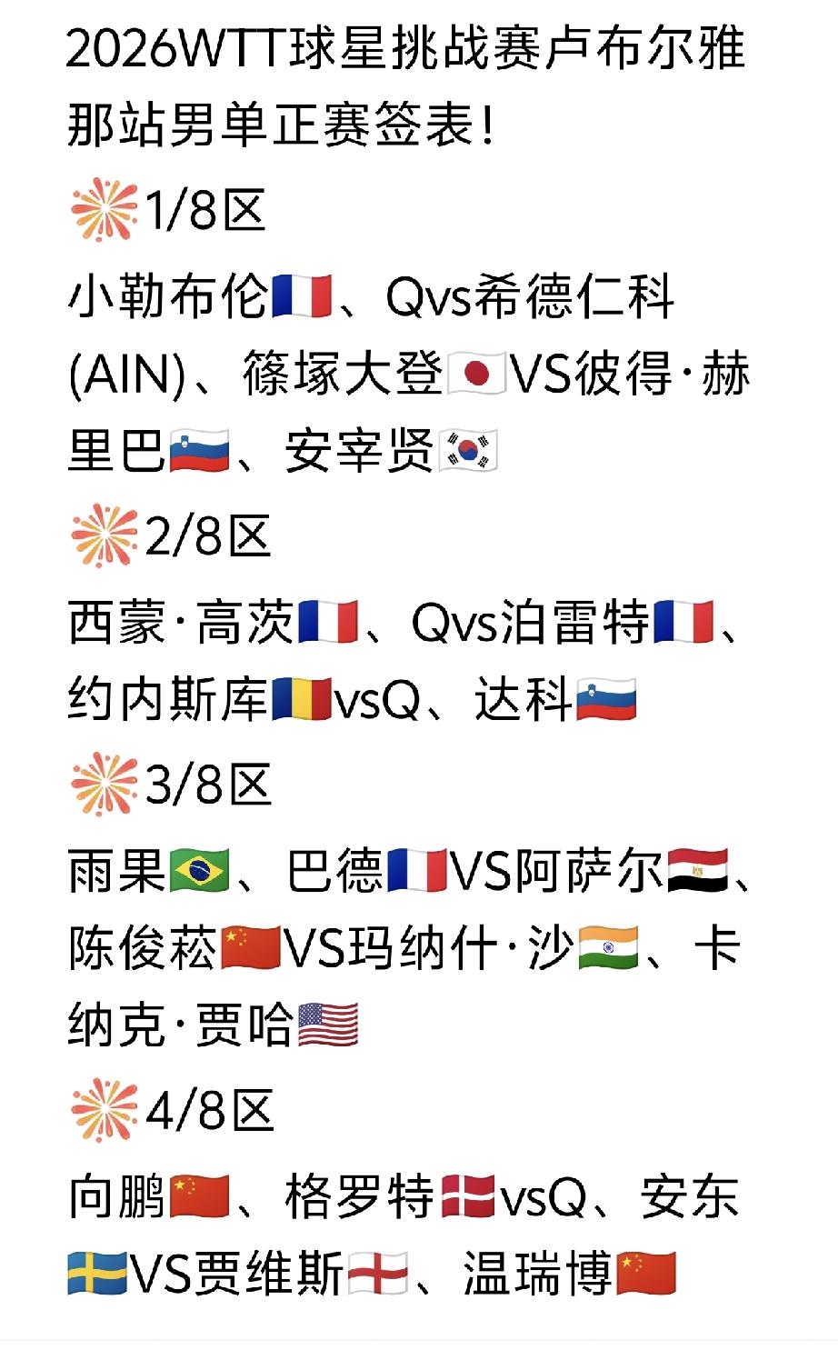 林诗栋🇨🇳签运还不错[大笑]，2026WTT球星挑战赛卢布尔雅那站男单正赛