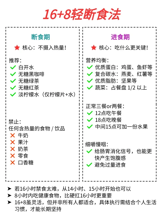 16+8轻断食法🔥真的太好瘦了……