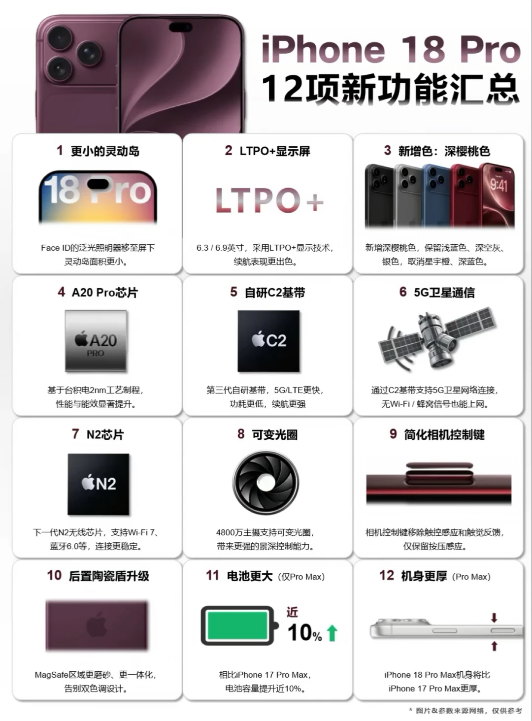 iPhone 18 Pro十二项新功能汇总！
