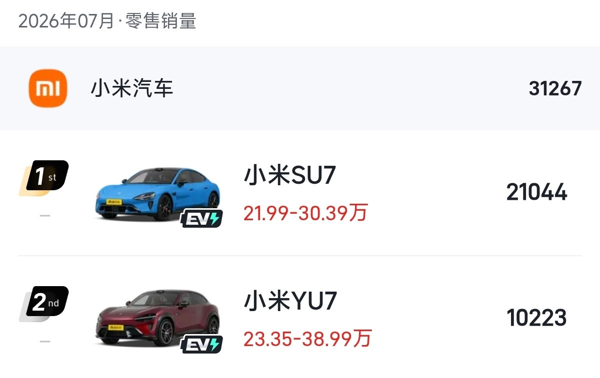 我觉得，对某群体来说有个世界未解之谜，那就是无论他们怎么刷屏“小米口碑...