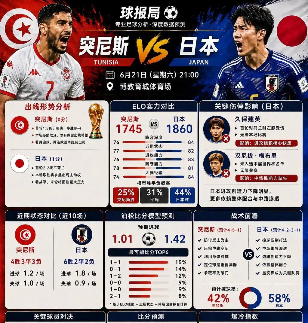 日本这场球，最扎眼的不是谁状态好，而是久保建英一缺阵，整支队伍的味道都变了首轮
