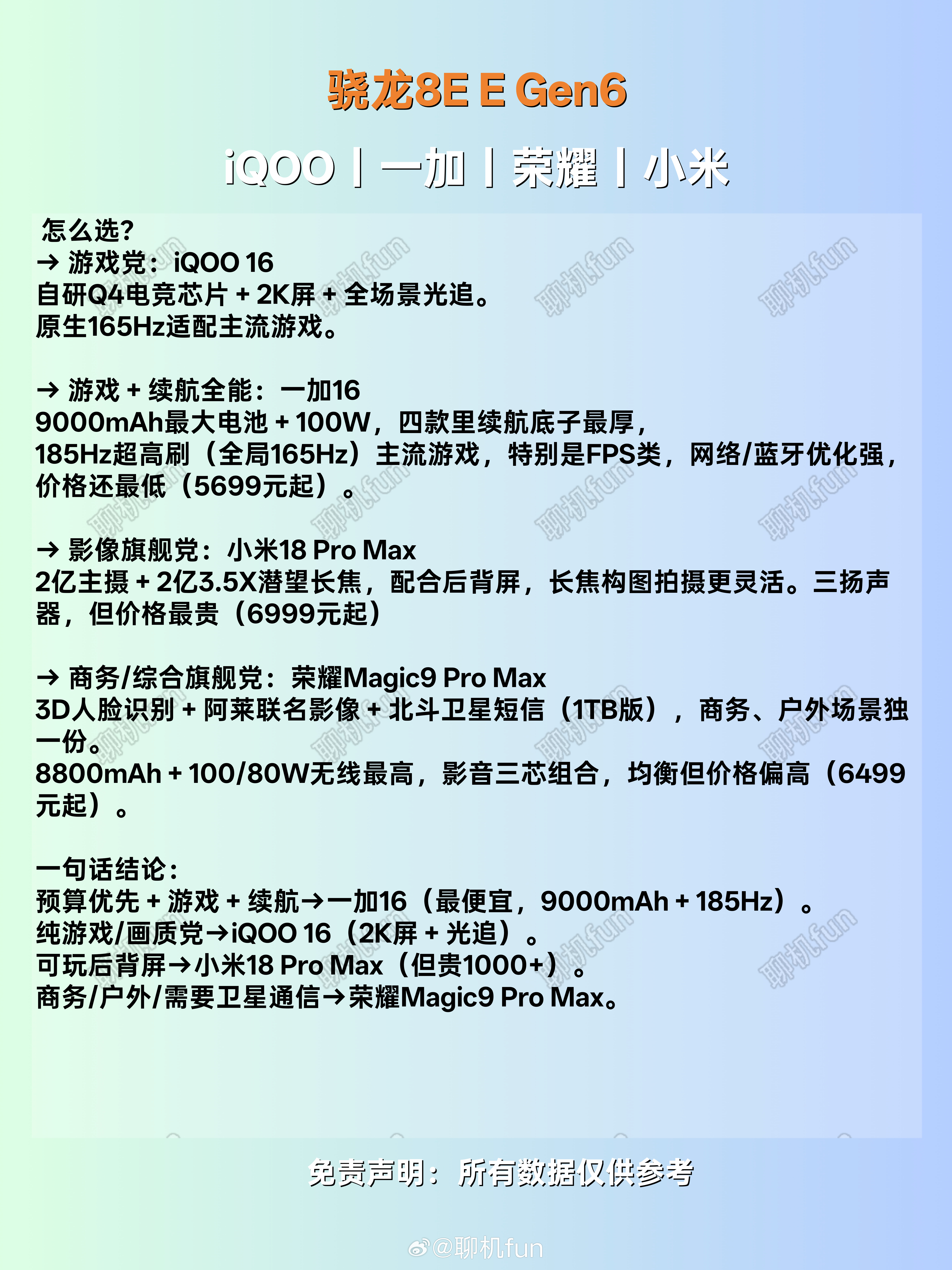 4款骁龙8EE6如何选择？iQOO丨一加丨小米丨荣耀。🎯怎么选？→游戏党：