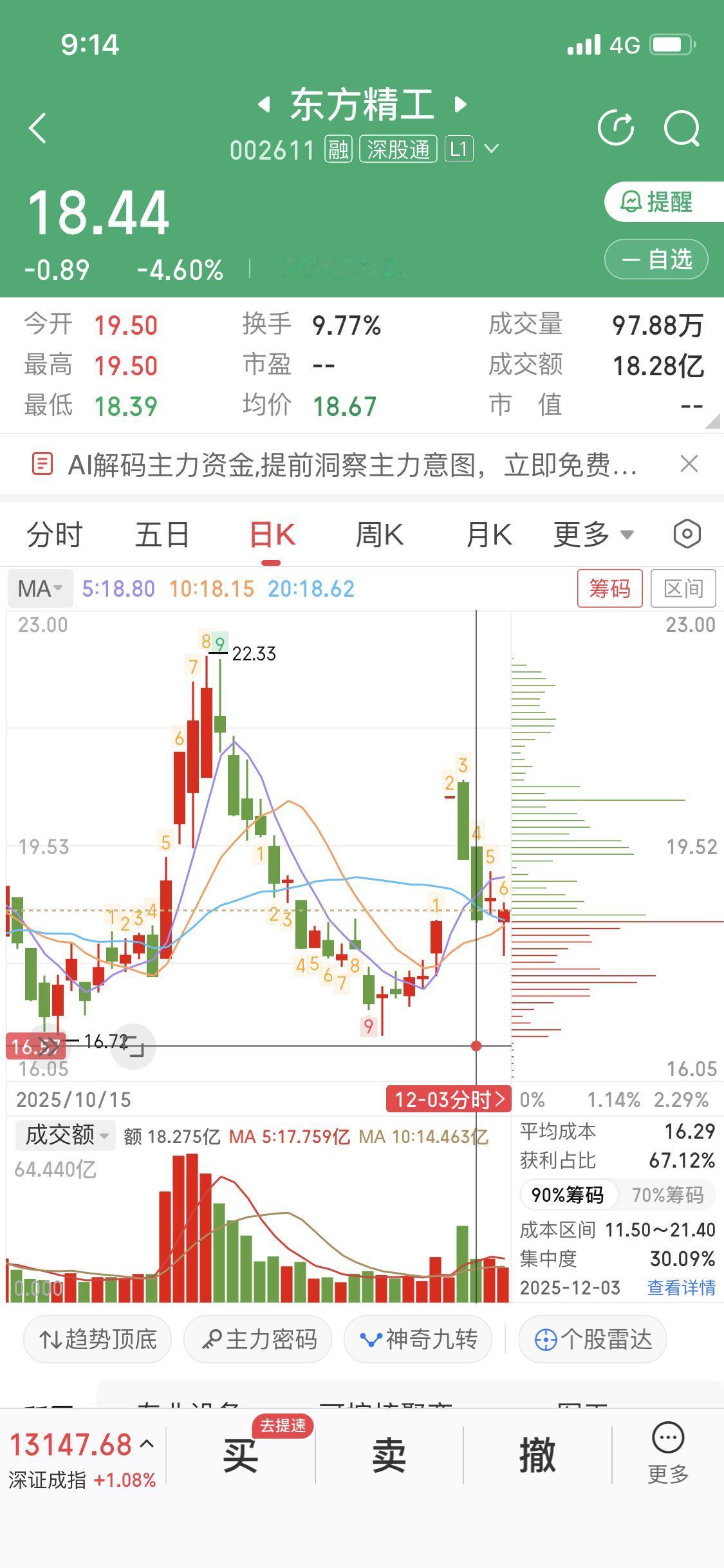 12月7日就有人说拍断大腿，预言下周东方精工要起飞。从股吧情况看，大家看法不一。