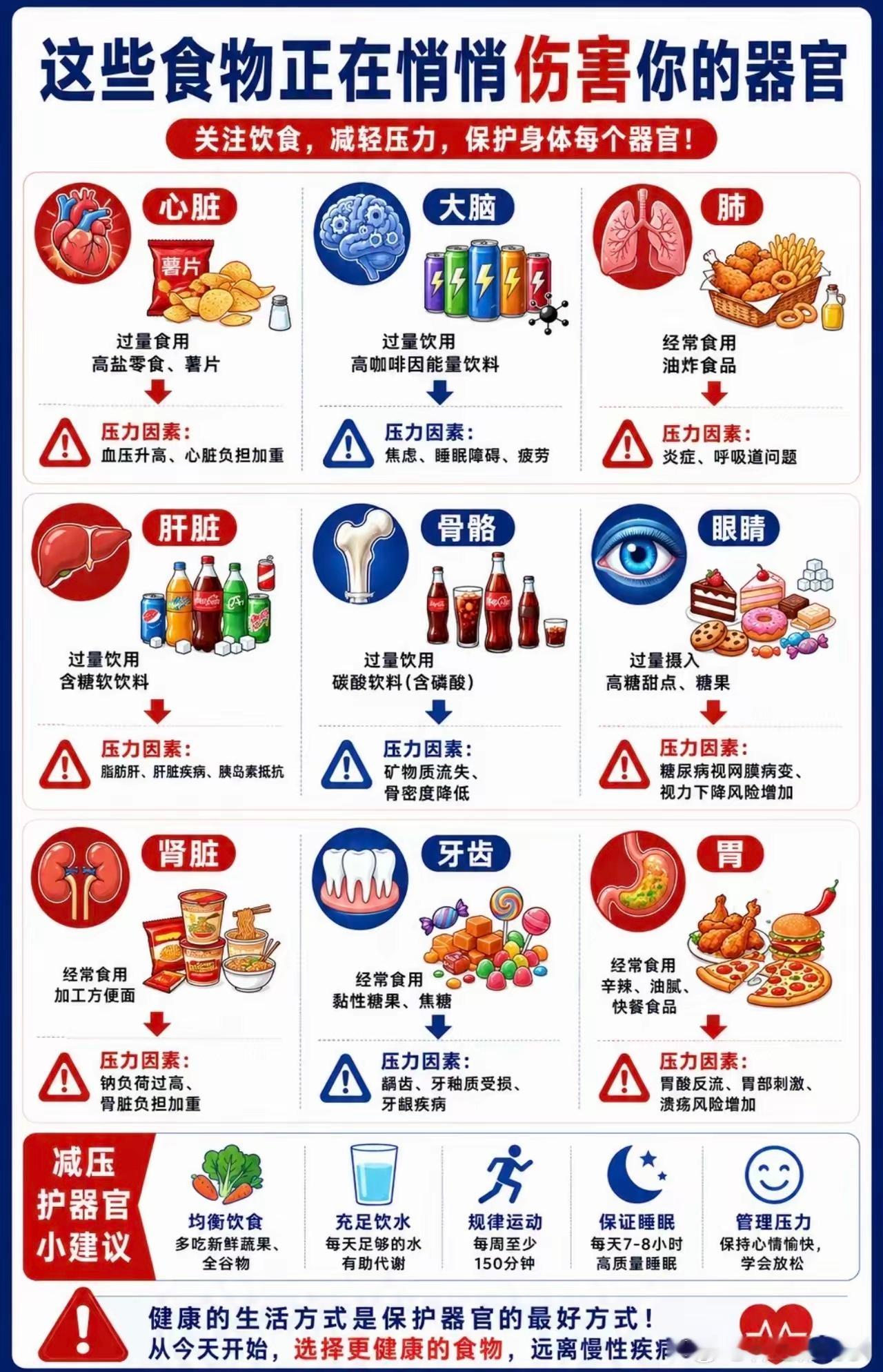 这些食物正在悄悄伤害你的器官