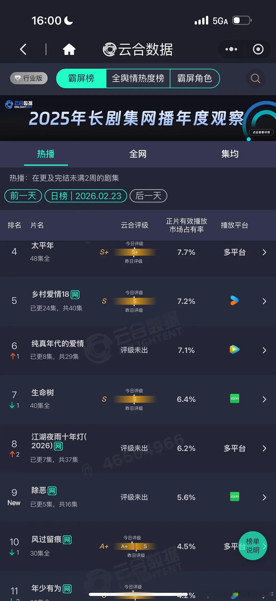 太子太女的江湖数据次日6.2%