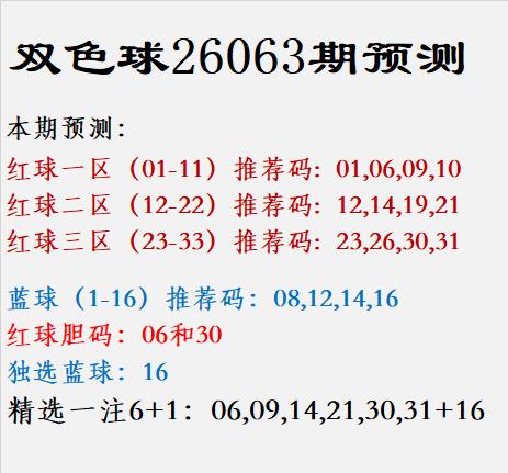 双色球26063期预测红球一区（01-11）推荐码: