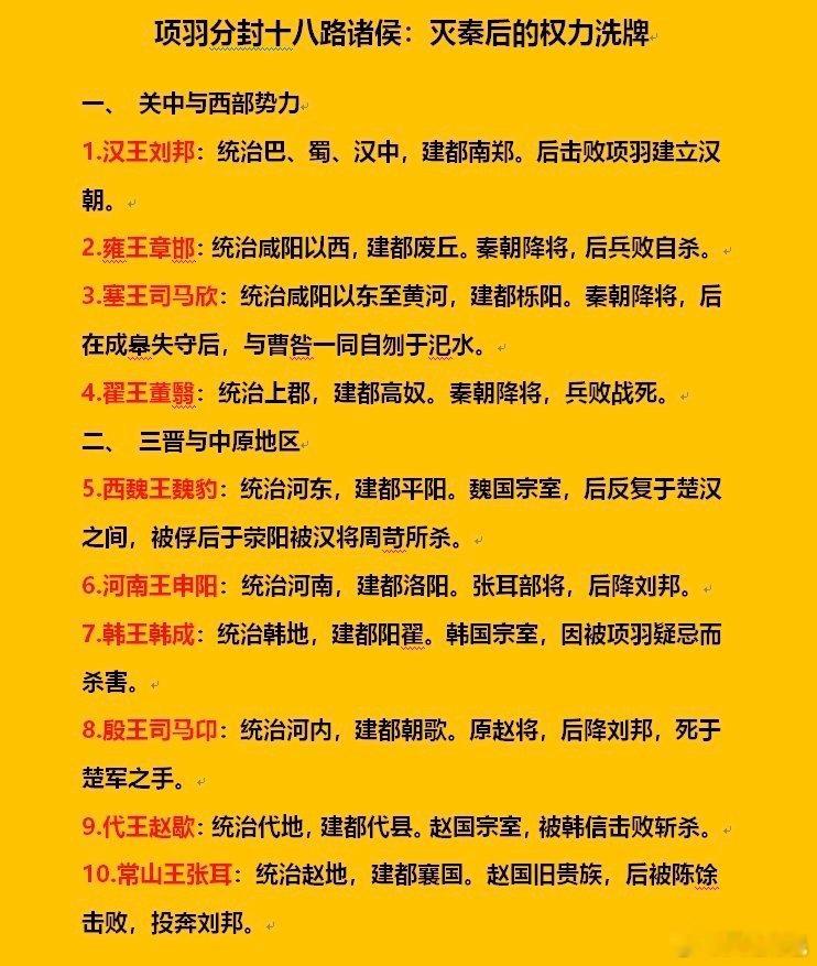 西楚霸王项羽分封的18位诸侯1.汉王刘邦，封在汉中，击败项羽建立汉朝。2.雍王章