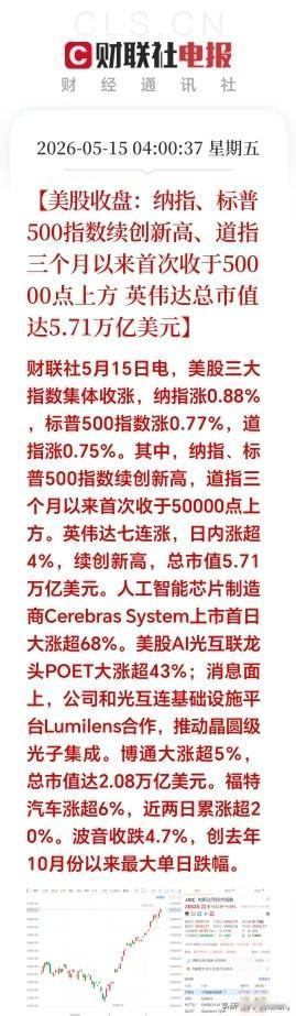 美股深夜收盘：纳斯达克、标普500继续创出新高，道琼斯时隔三个月，第一次站稳五万