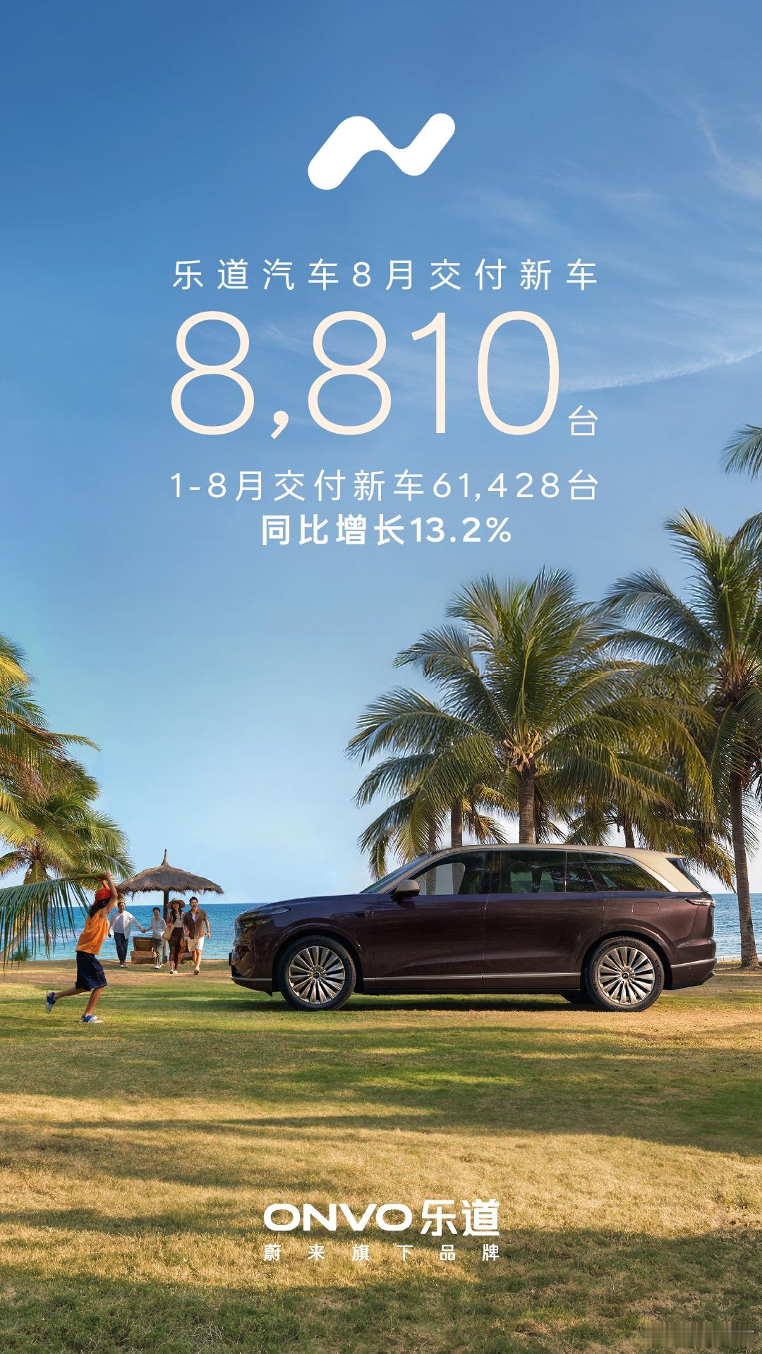 昨天各家车企公布月交付，我单独说几句乐道8月交付8810台，单看数字没有特别走量