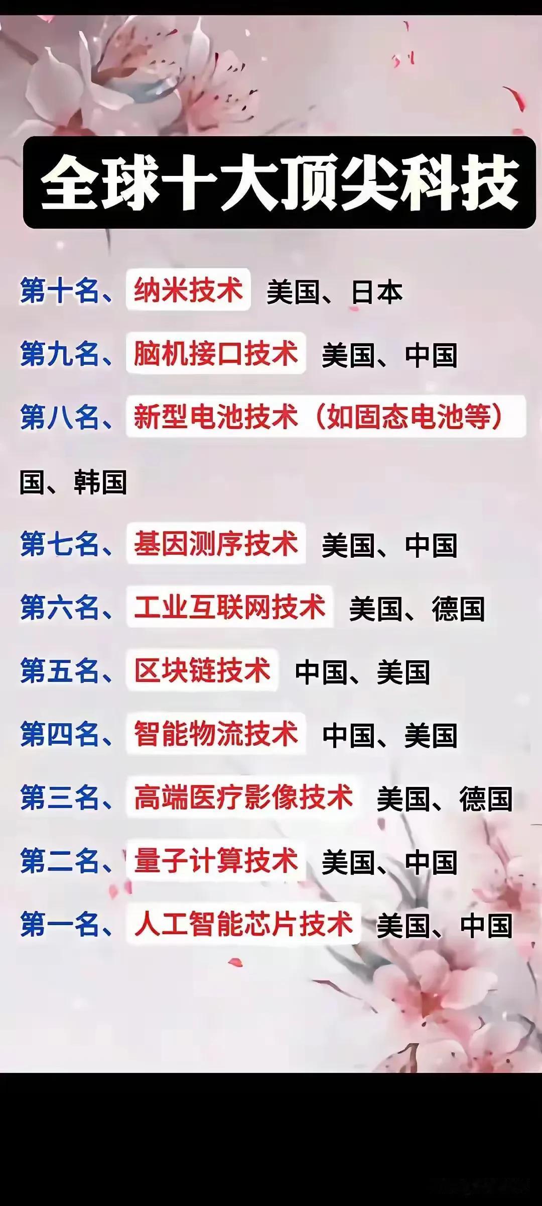 当今这个世界，好像只有中国和美国在相互厮杀，偶尔也让德国、日本、韩国进来客串一下