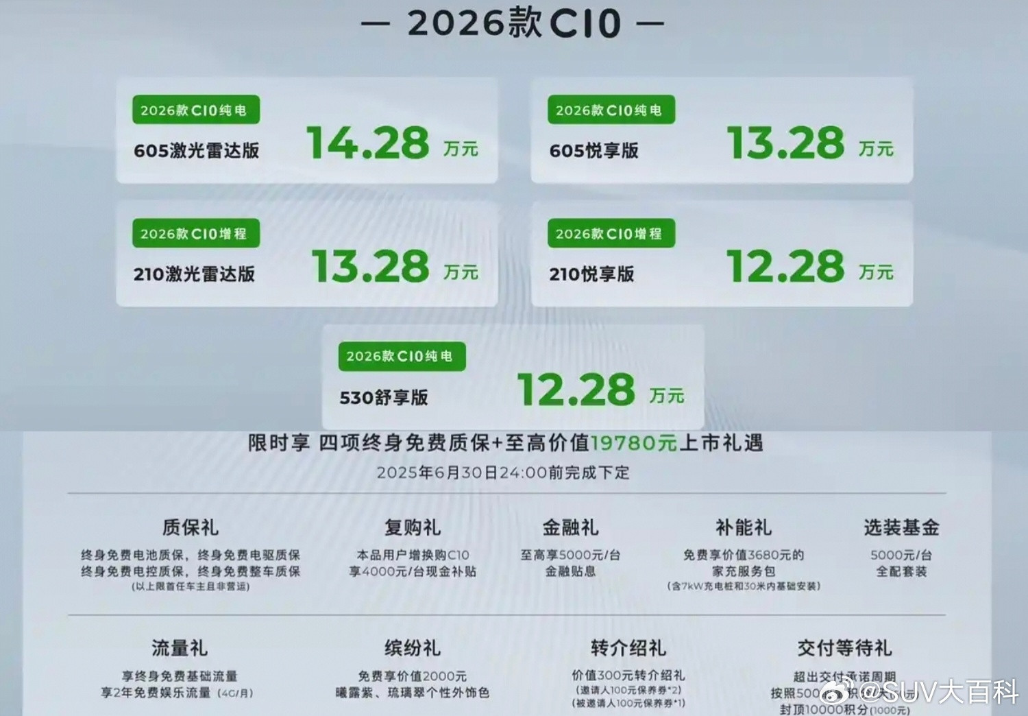 2026款零跑c10正式上市，全系5款车型，售价区间12.28-14.28万元