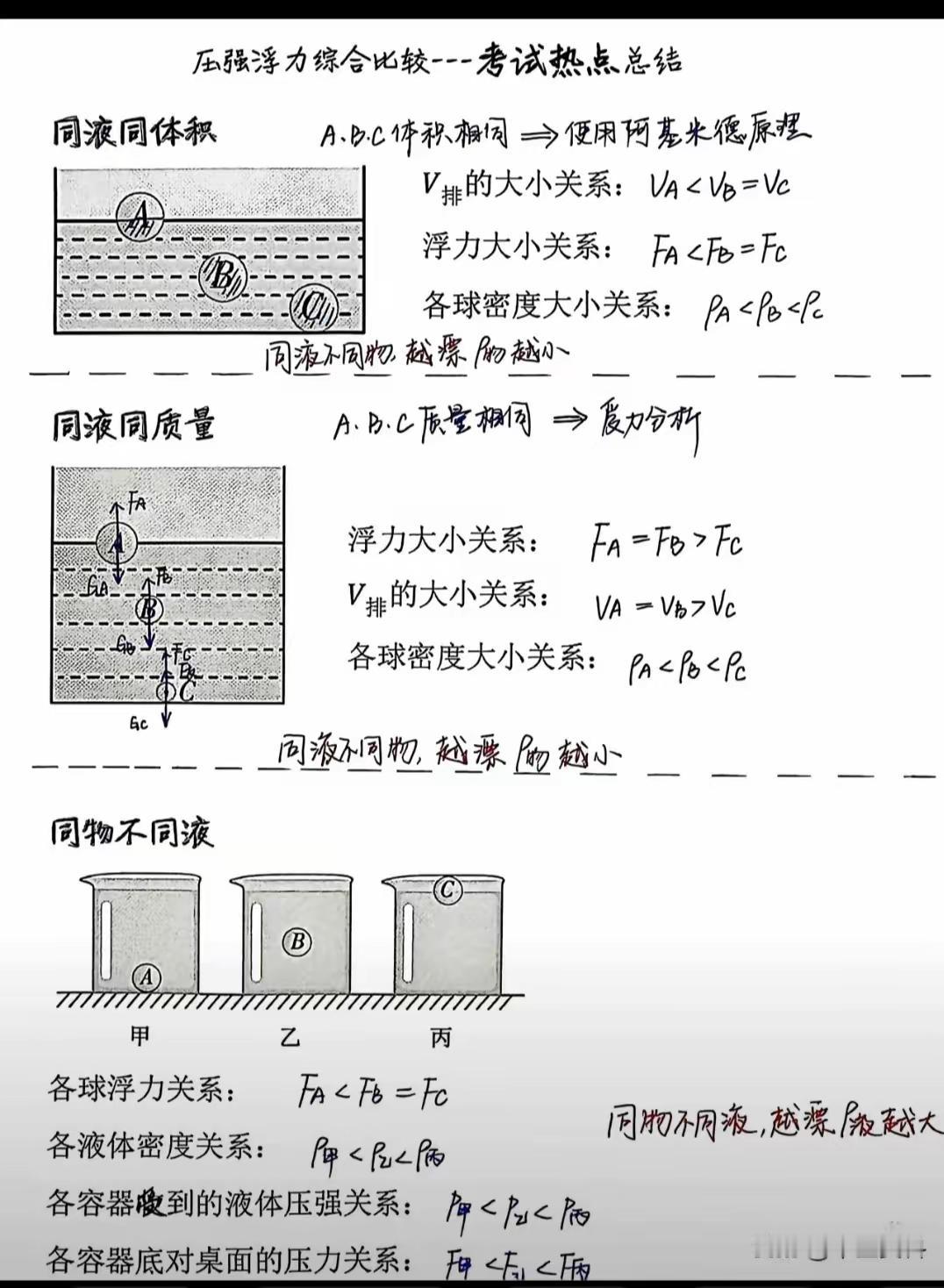 别再死记硬背！浮力就考这3句话，初中物理浮力直接封神