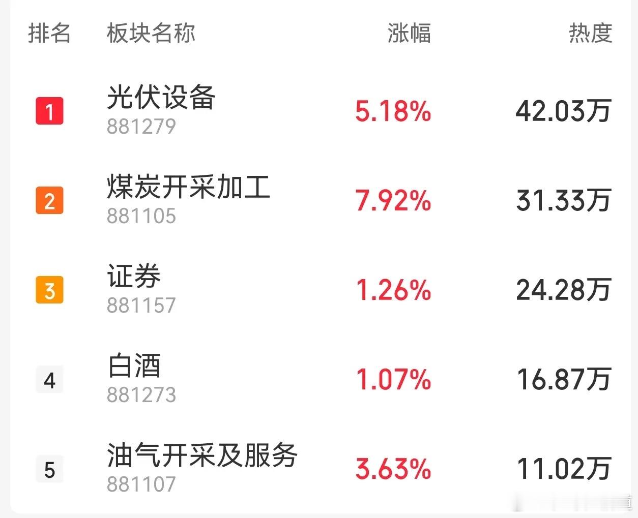 指数4100了，板块分化轮动太快，春节前应该怎么办？聊聊最近的行情，最大的感受就