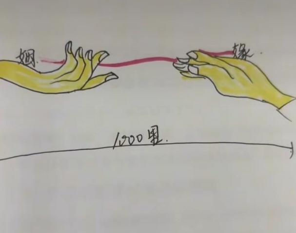 〔看图猜成语〕图中画面太美啦！画面有个红线牵；还有数字1000里；两字姻