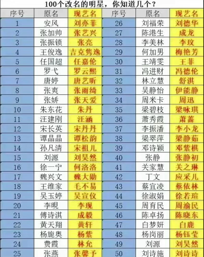 演员表不让单独用艺名了上有政策下有对策，他们不可能让那个男六号叫丁一的男演员在最
