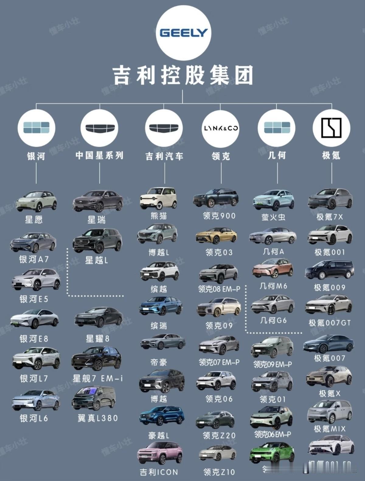 吉利汽车真是个“不起眼的巨无霸”，产品阵列那叫一个丰富。从家用轿车到SUV，从燃