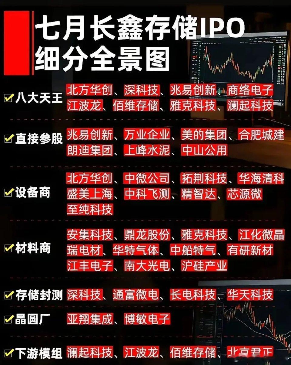 长鑫科技发行价，大致五种可能，没有理论依据，只有市场情绪......8.88元，