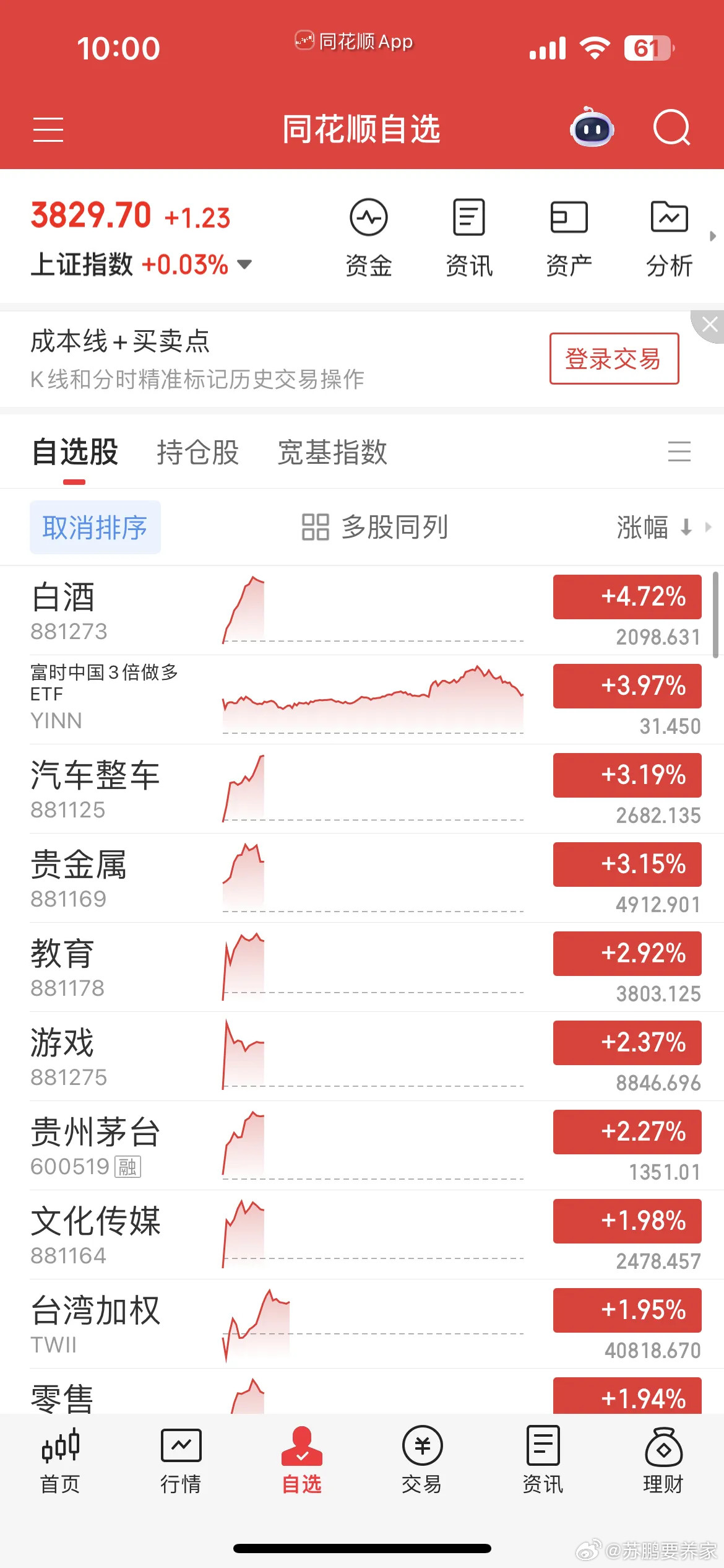 年少不知白酒香，错把科技加满仓，日韩股市全线反击，韩指爆拉逾5%，日经大涨超2%