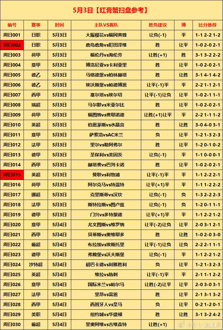 5月3日⚽初步参考周日001日职大阪樱花vs福冈黄蜂让负(-1)平1