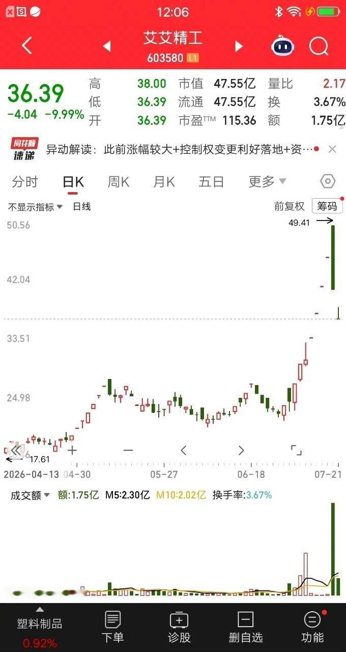 A股今天最惨的票诞生了，昨天上演天地板，今天上演一字跌停。打板买的资金两天大亏2