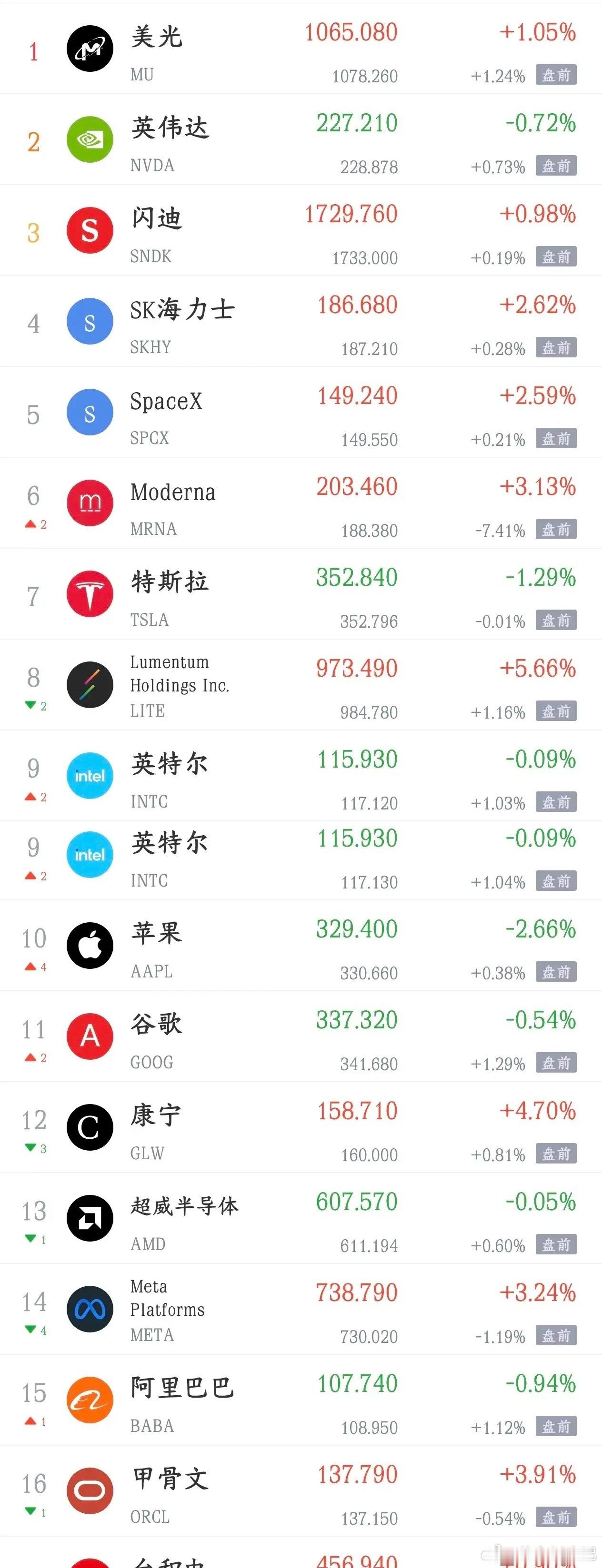 全球性大利好来了，美联储加息概率大降，美股直线拉升最新数据：10月美联储开会加息